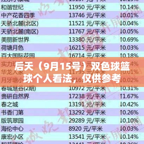 后天（9月15号）双色球篮球个人看法，仅供参考