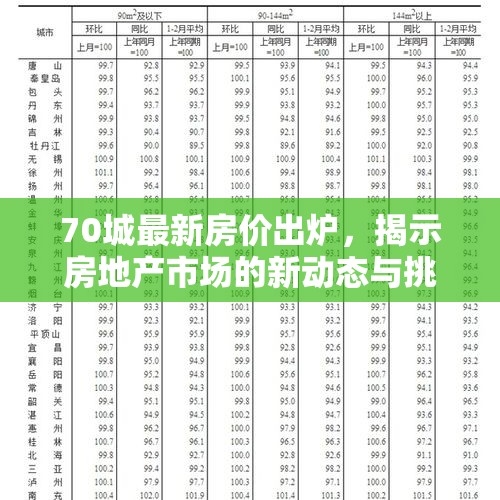 70城最新房价出炉，揭示房地产市场的新动态与挑战