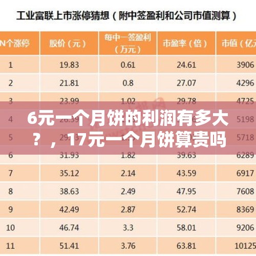 6元一个月饼的利润有多大？，17元一个月饼算贵吗？