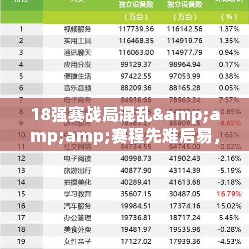 18强赛战局混乱&amp;amp;赛程先难后易，国足还没到放弃的时候