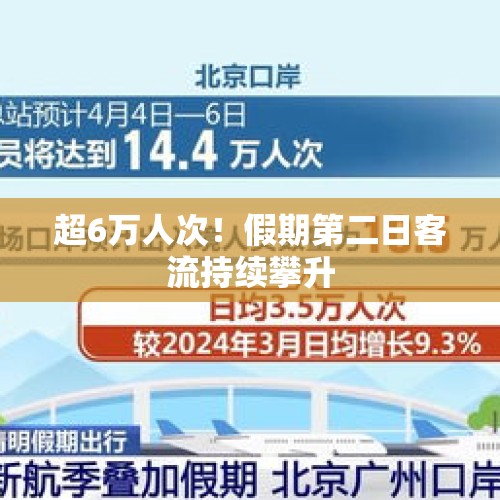 超6万人次！假期第二日客流持续攀升