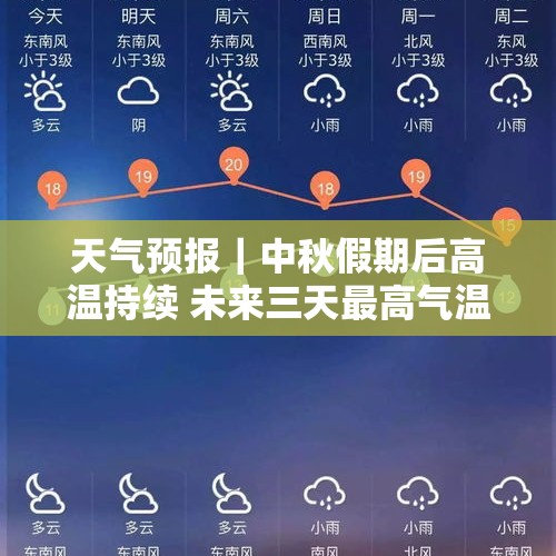 天气预报｜中秋假期后高温持续 未来三天最高气温41℃