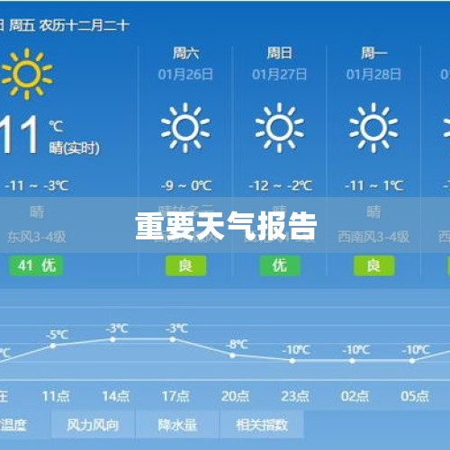 重要天气报告