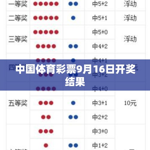 中国体育彩票9月16日开奖结果