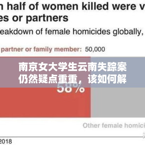 南京女大学生云南失踪案仍然疑点重重，该如何解释？，大学生报团回家