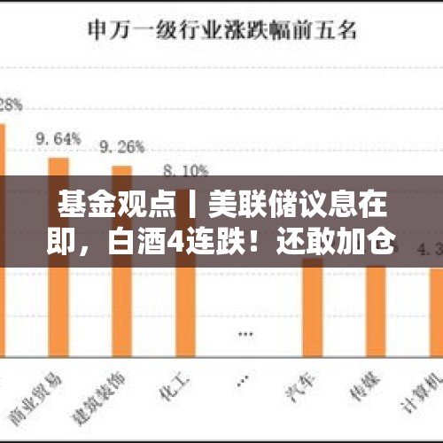 基金观点丨美联储议息在即，白酒4连跌！还敢加仓吗？