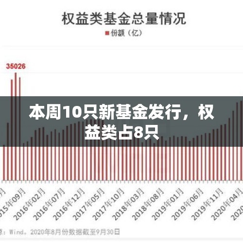 本周10只新基金发行，权益类占8只