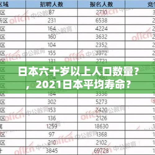 日本六十岁以上人口数量？，2021日本平均寿命？