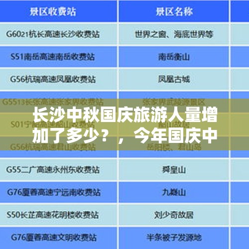 长沙中秋国庆旅游人量增加了多少？，今年国庆中秋双节旅游消费怎么样？