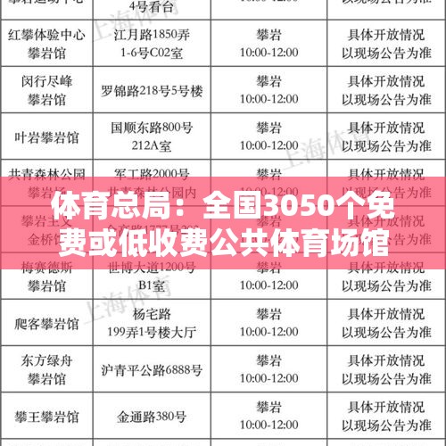 体育总局：全国3050个免费或低收费公共体育场馆覆盖近1600个县级行政区域