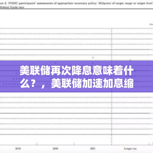 美联储再次降息意味着什么？，美联储加速加息缩表，这对我们普通人会产生什么影响？