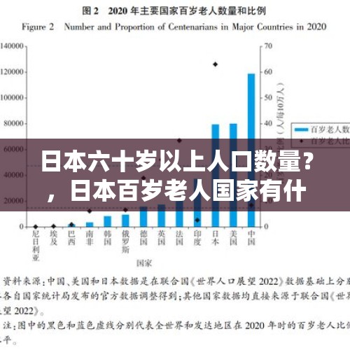 日本六十岁以上人口数量？，日本百岁老人国家有什么待遇？