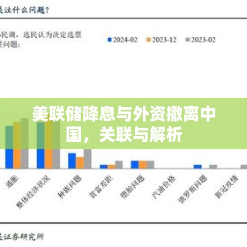 美联储降息与外资撤离中国，关联与解析