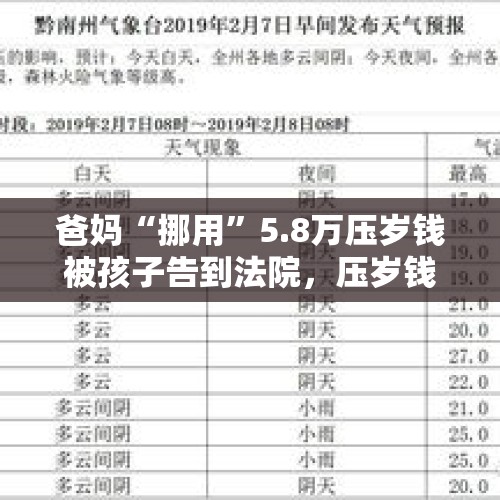 爸妈“挪用”5.8万压岁钱被孩子告到法院，压岁钱到底归谁？，父母挪用5.8万压岁钱被大学生女儿起诉，你怎么看？