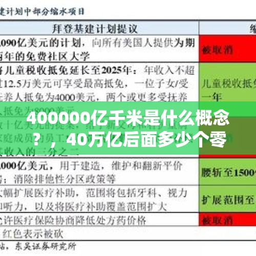 400000亿千米是什么概念？，40万亿后面多少个零？