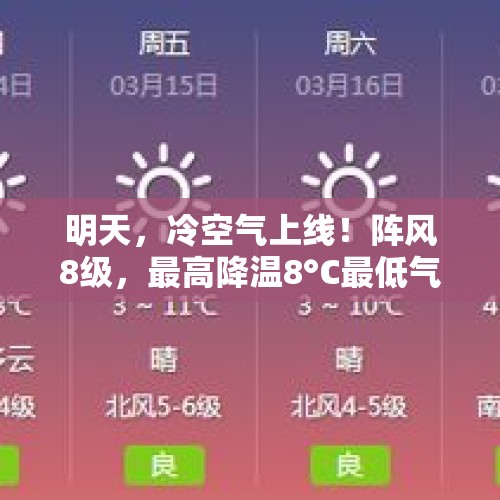 明天，冷空气上线！阵风8级，最高降温8°C最低气温“1”字头，最新河南天气预报