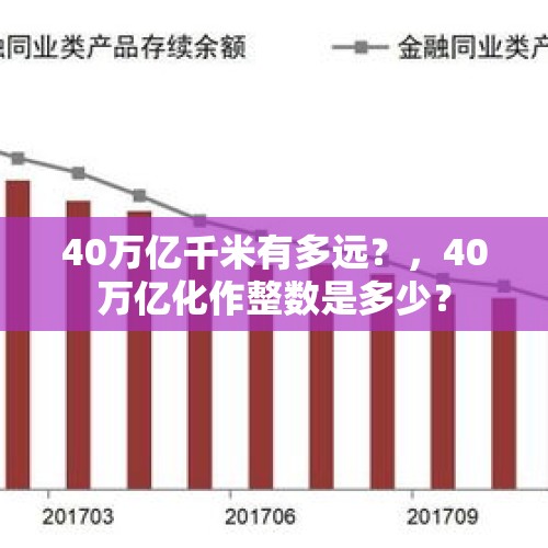 40万亿千米有多远？，40万亿化作整数是多少？