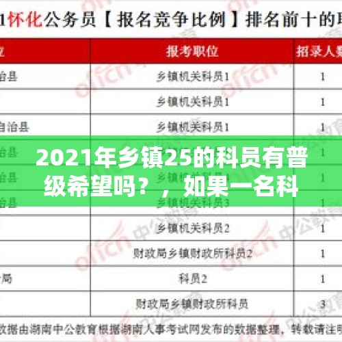 2021年乡镇25的科员有普级希望吗？，如果一名科员干了35年未提拔应享受什么级别，请回应？