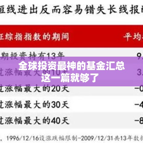 全球投资最神的基金汇总这一篇就够了 