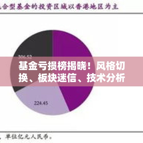 基金亏损榜揭晓！风格切换、板块迷信、技术分析，总有姿势收割你