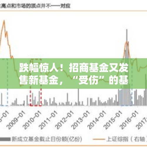 跌幅惊人！招商基金又发售新基金，“受伤”的基民还敢买吗？