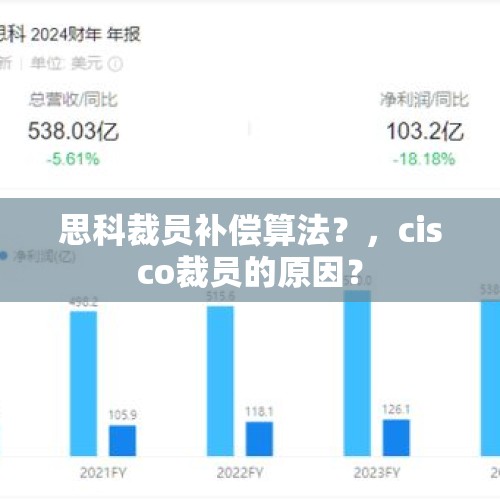 思科裁员补偿算法？，cisco裁员的原因？