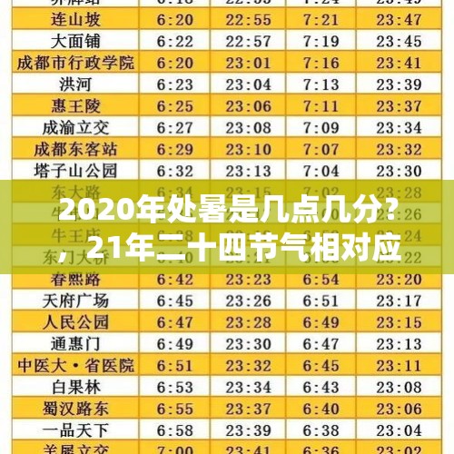 2020年处暑是几点几分？，21年二十四节气相对应时间？