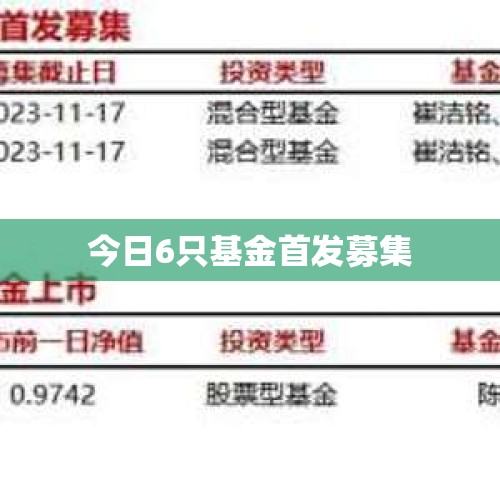 今日6只基金首发募集