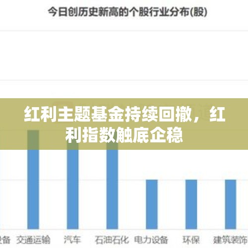 红利主题基金持续回撤，红利指数触底企稳