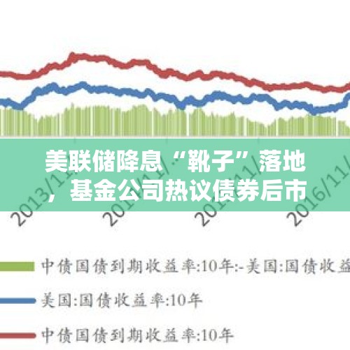 美联储降息“靴子”落地，基金公司热议债券后市