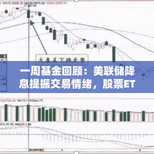 一周基金回顾：美联储降息提振交易情绪，股票ETF成交显著活跃