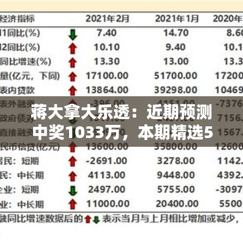 蒋大拿大乐透：近期预测中奖1033万，本期精选5+2