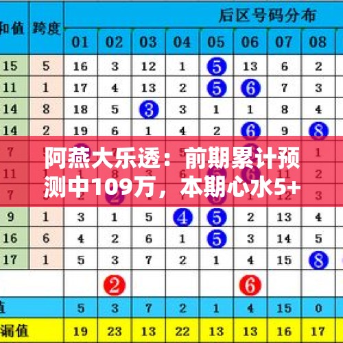 阿燕大乐透：前期累计预测中109万，本期心水5+2