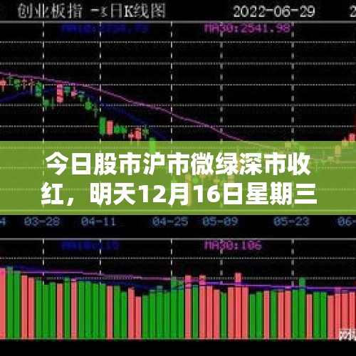 今日股市沪市微绿深市收红，明天12月16日星期三，会怎么走？，今天11月4日，大盘出现异动，有洗盘的迹象，明天会正式拉升吗？