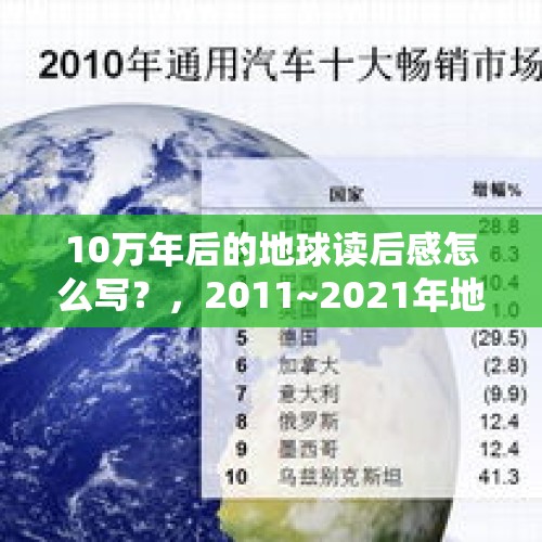 10万年后的地球读后感怎么写？，2011~2021年地球温度变化？