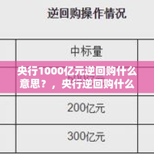 央行1000亿元逆回购什么意思？，央行逆回购什么意思？