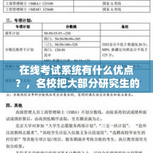 在线考试系统有什么优点？，名校把大部分研究生的名额留给了保研的同学，对此你怎么看？