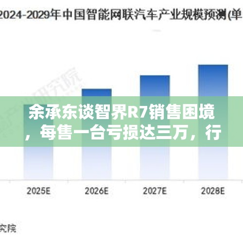 余承东谈智界R7销售困境，每售一台亏损达三万，行业挑战与未来策略探讨