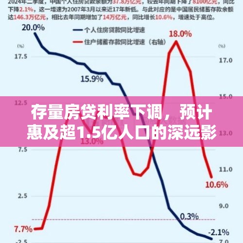 存量房贷利率下调，预计惠及超1.5亿人口的深远影响分析