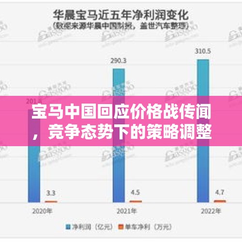 宝马中国回应价格战传闻，竞争态势下的策略调整与坚定承诺