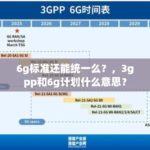 6g标准还能统一么？，3gpp和6g计划什么意思？