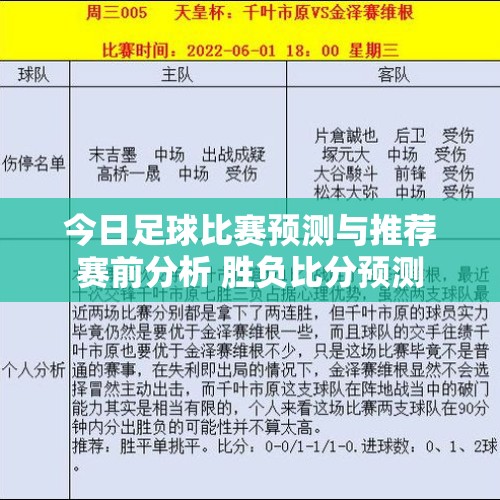 今日足球比赛预测与推荐赛前分析 胜负比分预测