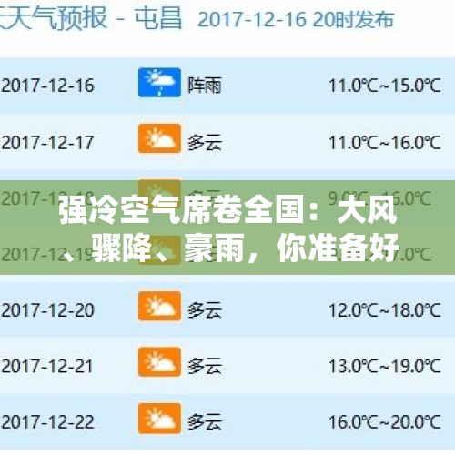 强冷空气席卷全国：大风、骤降、豪雨，你准备好了吗？（专业版）