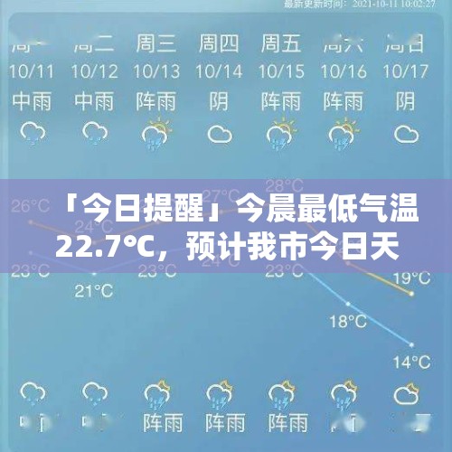 「今日提醒」今晨最低气温22.7℃，预计我市今日天气多云到阴有分散性阵雨，日最高气温28℃左右 