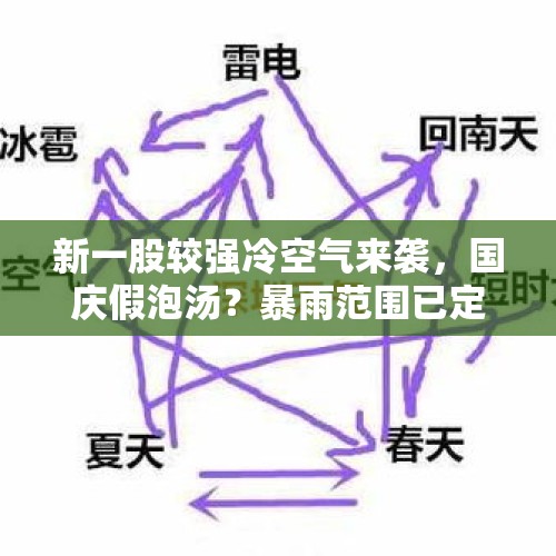 新一股较强冷空气来袭，国庆假泡汤？暴雨范围已定，25号-26天气