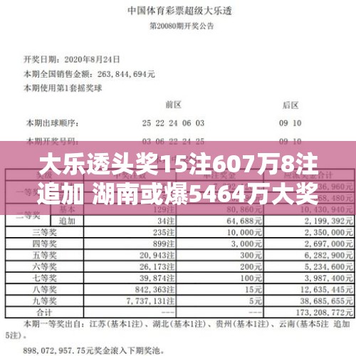 大乐透头奖15注607万8注追加 湖南或爆5464万大奖