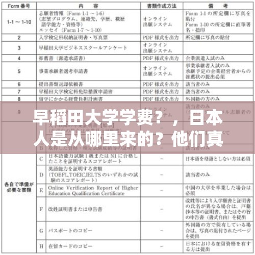 早稻田大学学费？，日本人是从哪里来的？他们真的是中国人的后代吗？