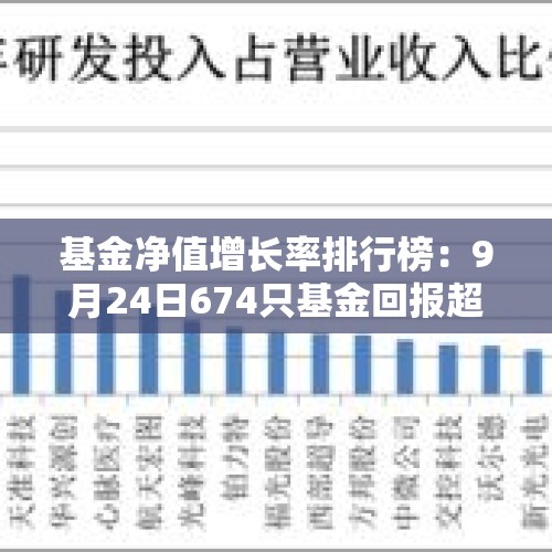 基金净值增长率排行榜：9月24日674只基金回报超5%