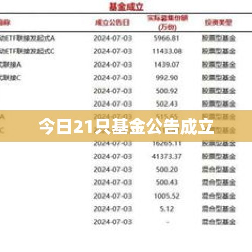 今日21只基金公告成立