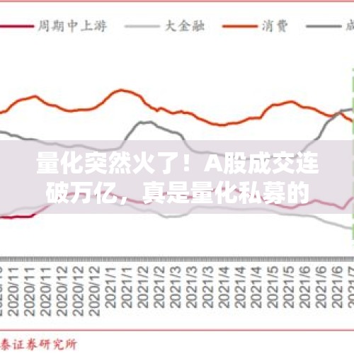 量化突然火了！A股成交连破万亿，真是量化私募的贡献吗？，证券日报称超万亿规模资金进入股市，这个消息准确吗？